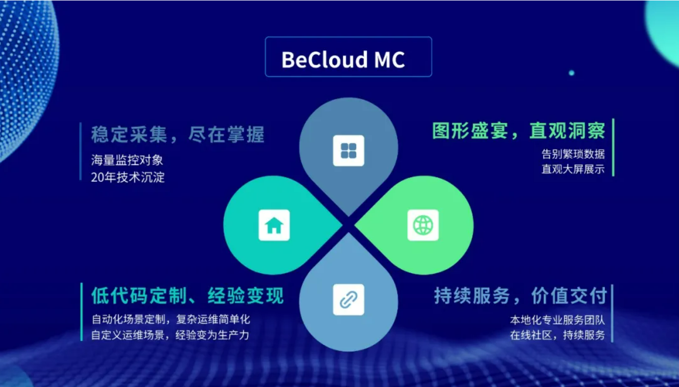 BeCloud MC四大特點.jpg
